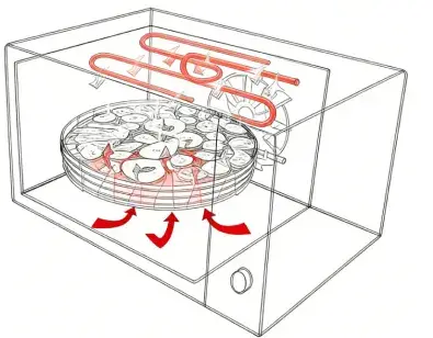 Microwave & Grill & Convection
